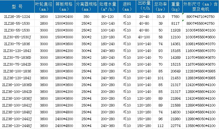 .新雙輪洗砂回收一體機.jpg